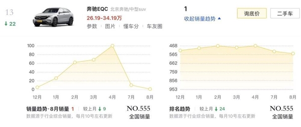 无需制裁 国产车在德国也卖不好？