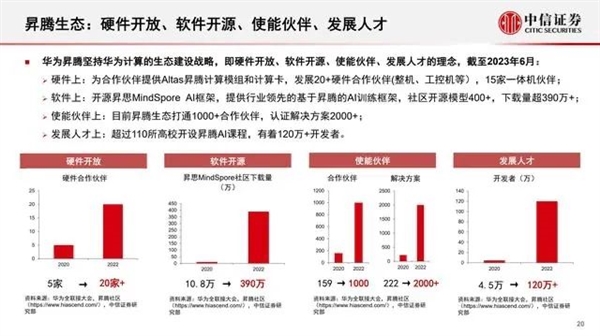 华为的AI大模型终于来了！我的评价是：相当震撼