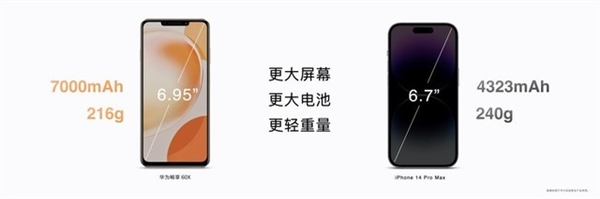 华为畅享60X根治续航焦虑!充电宝完全派不上用场了