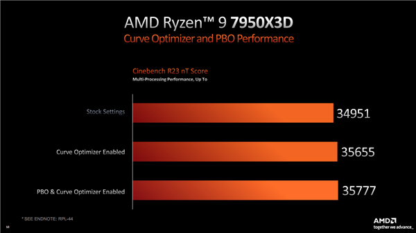 144MB缓存只需5299元!AMD锐龙9 7000X3D正式登场:两大神级优化