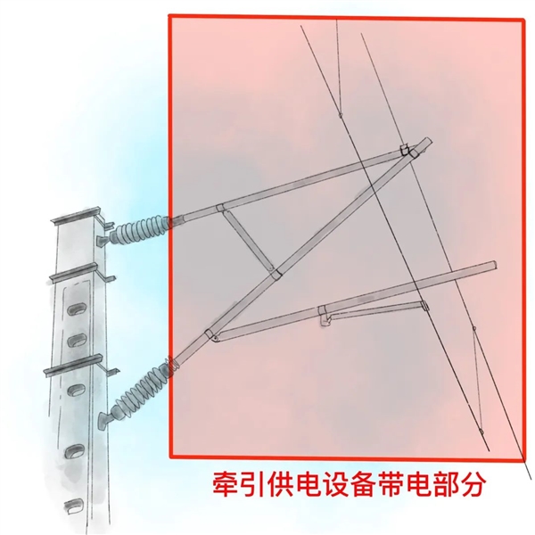 乘客雨中后车 高铁站台为什么不能打伞上热搜:官方说明