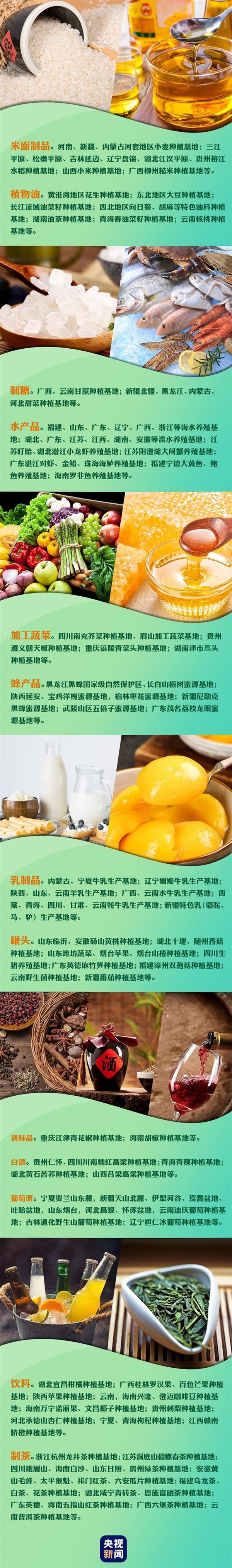 官方认证“全国美食地图”来了：快看看你家乡上榜没