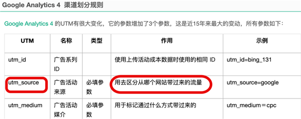 细思极恐：各大App的分享链接 正在偷窥你的朋友圈