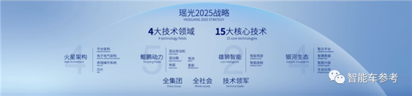 库克一觉醒来:iCAR已在北京发布!
