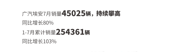 蔚来破2万台新高 小鹏重返万辆！7月车企销量一览