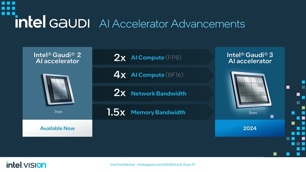 性能超越H100！老黄的劲敌来了 一文了解Intel最新Gaudi 3 AI加速芯片