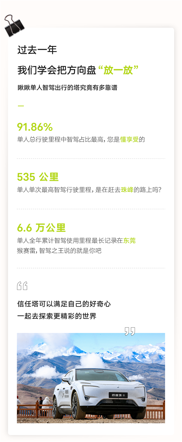 阿维塔2023年度车主智驾数据报告：跑了3662万公里、可绕地球913圈