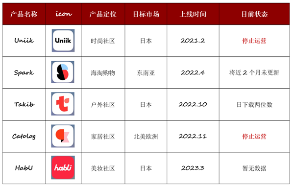 中国人做了个APP：老外终于明白什么叫“小红书”