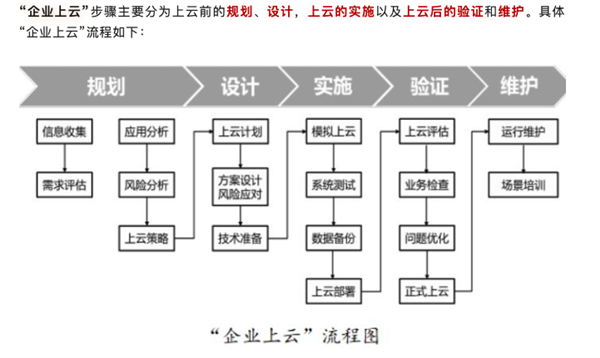 阿里云：亏了13年刚赚钱 为啥被逼着五折大促销？