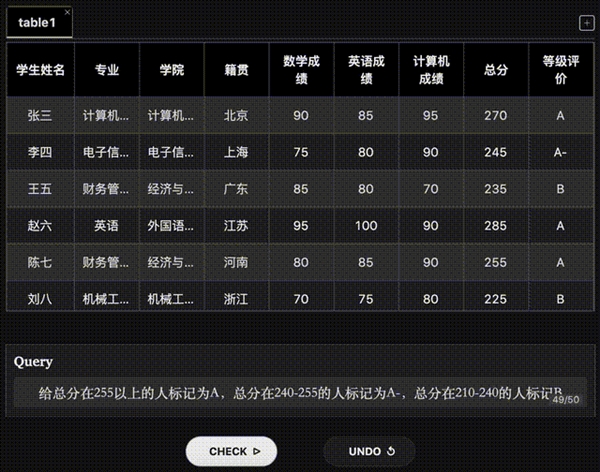 老罗落泪!北大团队搞出ChatExcel 说人话自动处理表格 免费