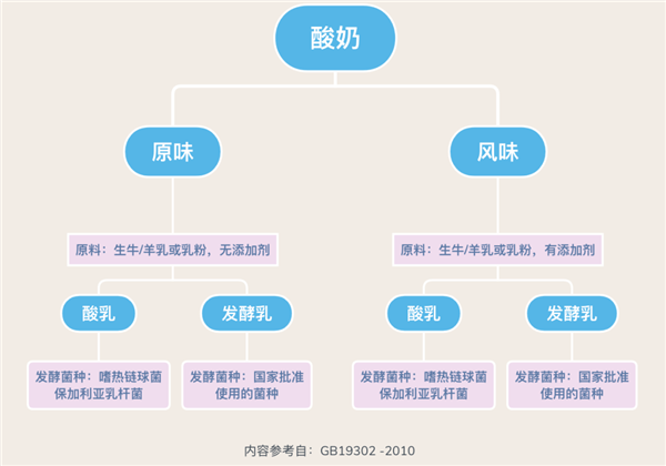 每天喝一杯酸奶 身体会发生什么变化？你绝对想不到