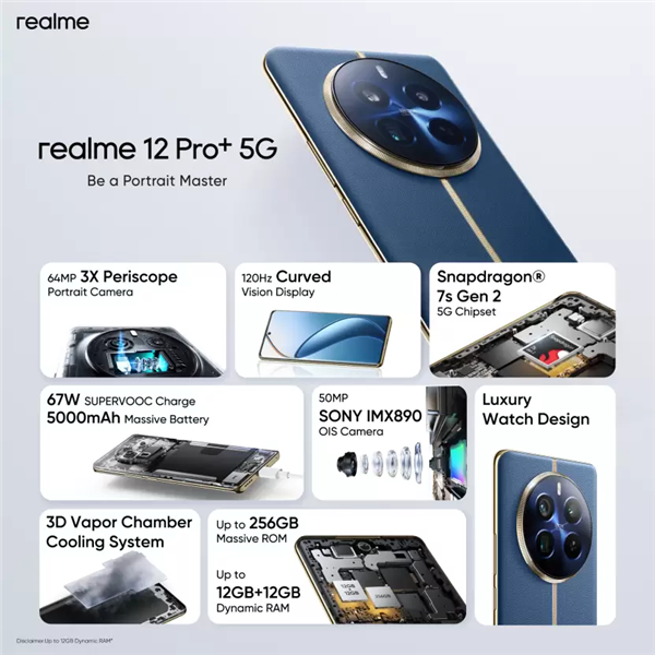 Realme 12 Pro+在印度上市：骁龙7s Gen2、后盖轻奢设计 售价2