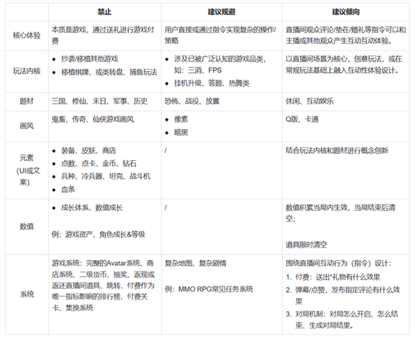 我在抖音做直播游戏：2个小时赚了十几万！