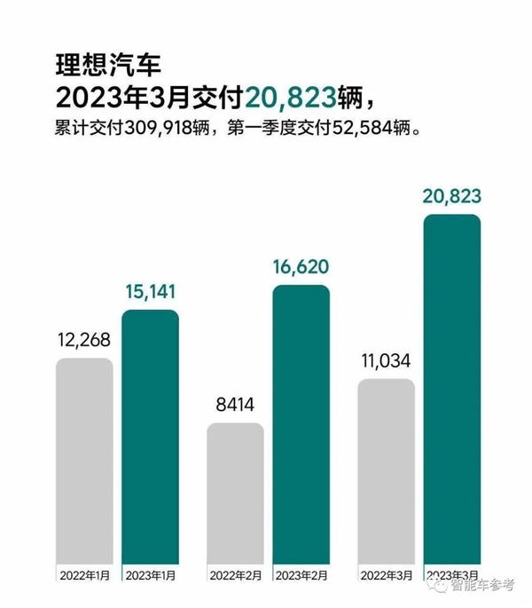 王兴高频减持理想汽车：十天套现3.68亿