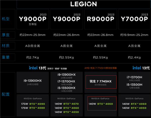 5nm Zen4合体满血RTX 4060显卡 联想拯救者R9000P游戏本就差价格了