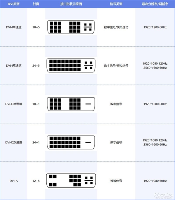 VGA、HDMI、DP你都懂吗?显示接口大盘点