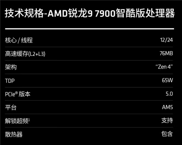 AMD Yes!Zen4回归骨折价 12核锐龙9 7900到手2549元