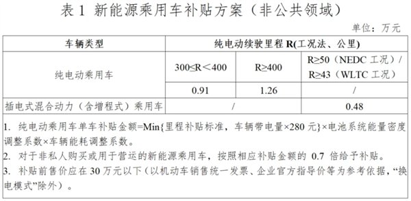 高人一等的绿牌终于要没了！但对油车却不是啥好消息