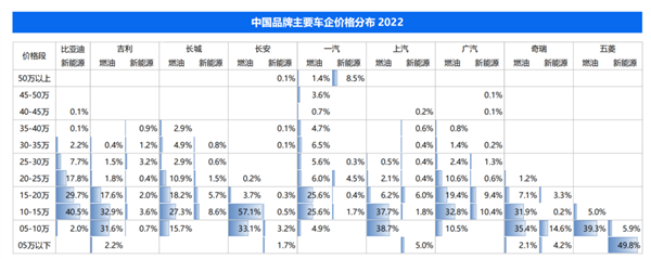 30万以下谁还买油车？