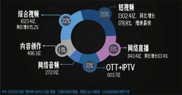 当年找抖音赔30亿的腾讯视频 这会儿怎么来世纪大和解了?