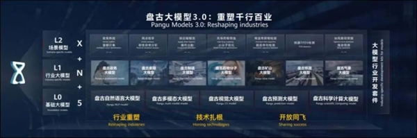 华为的AI大模型终于来了！我的评价是：相当震撼