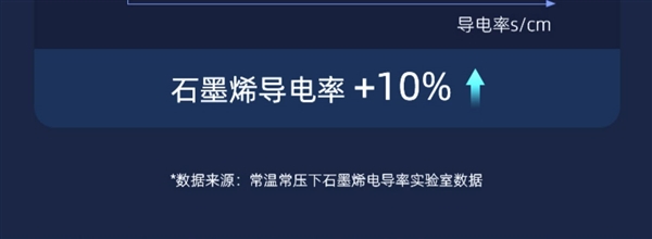 放十年电力满满！南孚传应石墨烯纽扣电池大促：5粒不到8元