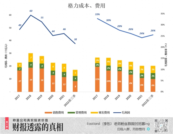海尔为何能反超格力