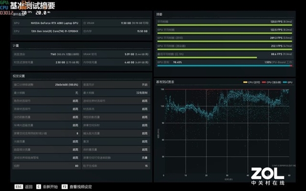 次旗舰RTX 4080移动版独显性能如何？实测揭晓答案