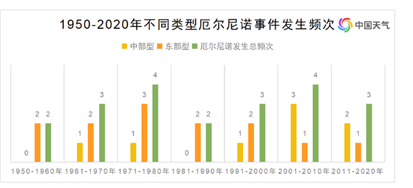 多地热到让人“怀疑人生” 都是厄尔尼诺惹的祸？