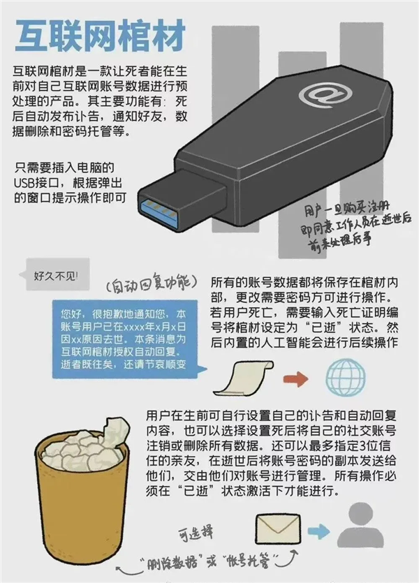 人死了 号咋办