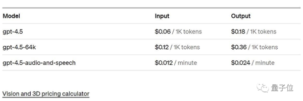 GPT-4.5疑遭大泄露：支持视频3D、价格要狂涨6倍