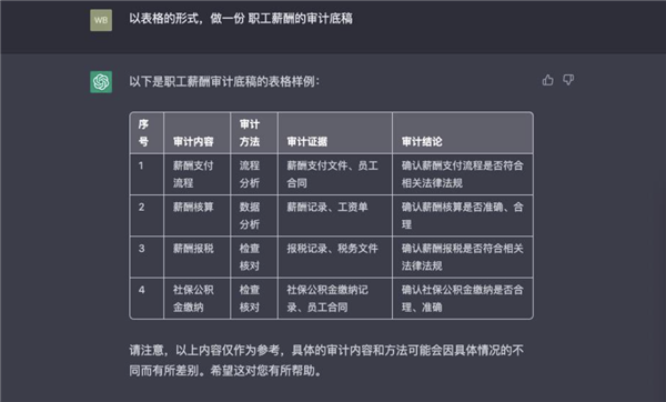ChatGPT真能抢走你的饭碗?我帮你问了律师、编剧、程序员