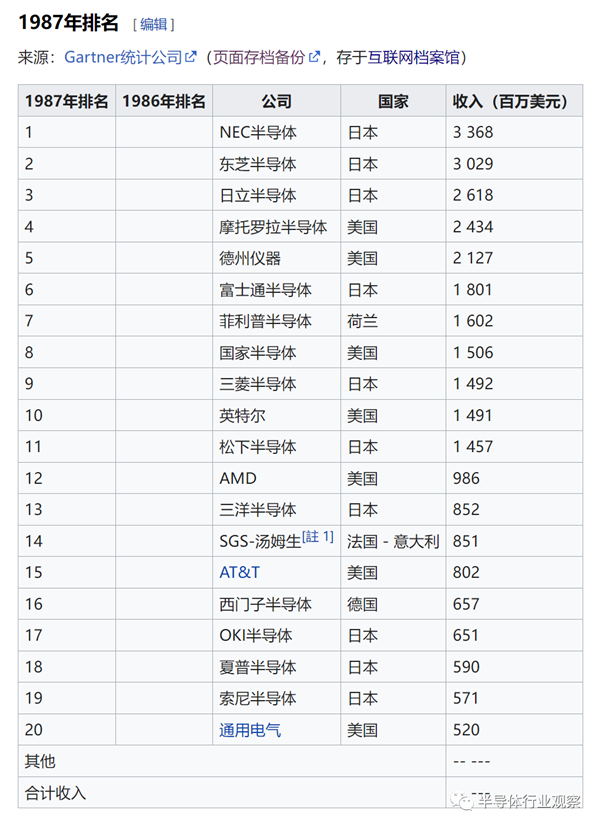 索尼做过最美的梦:是赶超Intel