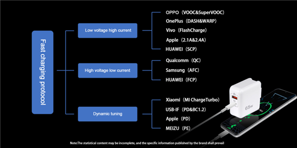 iPhone要换USB-C接口?苹果可能啥都没想变