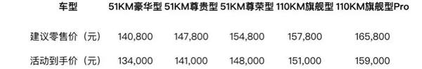 真正油电同价!比亚迪投放“深水炸弹”:13.4万买宋Pro DM-i超级混动