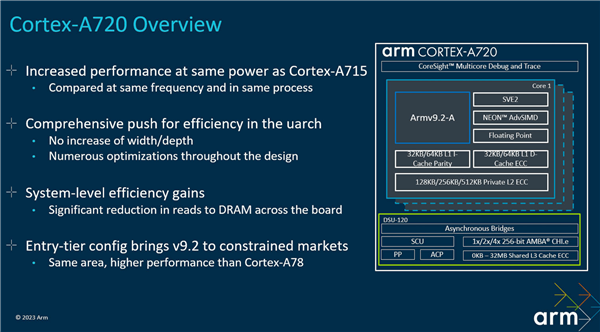 ARM发布Corte-X4/A720/520 CPU架构:淘汰32位、首次14核 功耗大降40%