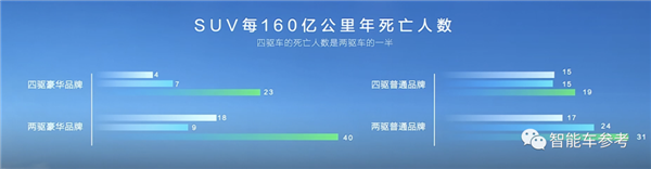 放话“十年内没对手”！长城底牌尽出硬刚比亚迪：国产混动大战升级