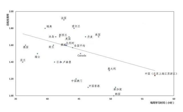 携程梁建章建议：取消中考 缩短中小学学制 提前2年上班