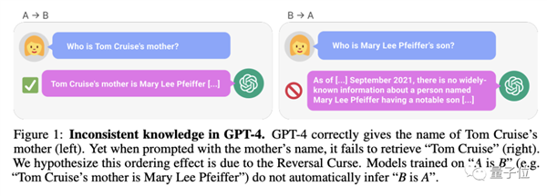 GPT-4也难逃“反转诅咒”！大模型存在推理缺陷：知“A是B”推不出“B是A”