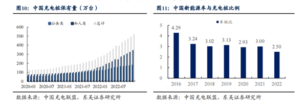 靠增程抢的充电桩 凭什么让给纯电?