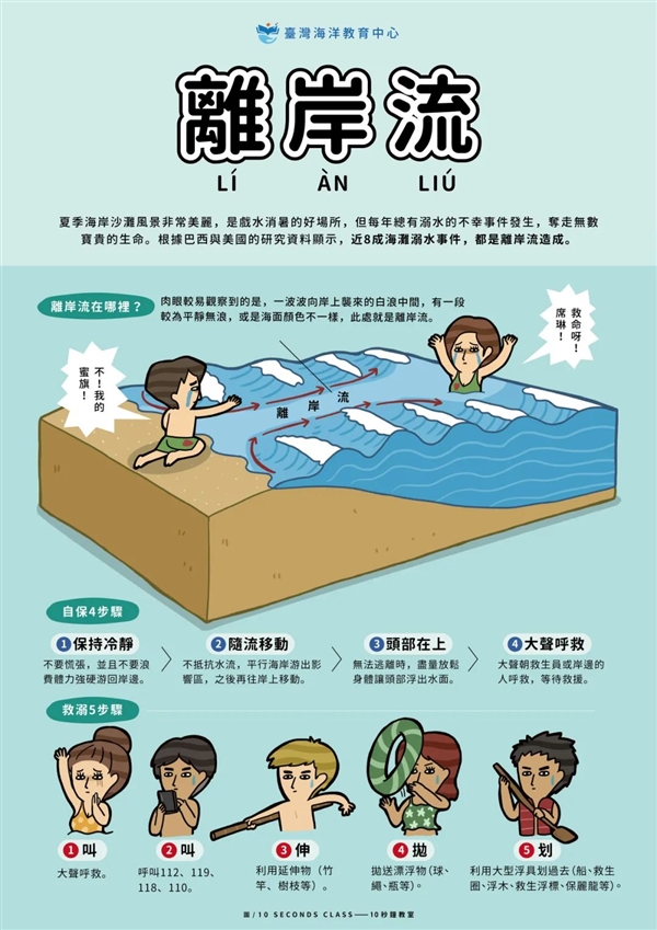 在海边游玩：一不小心可能就没命了！