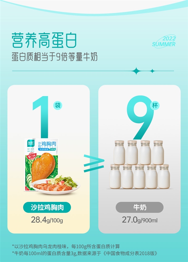 肯德基、麦当劳战略供应商！优形低脂鸡胸肉官促：19袋券后112元