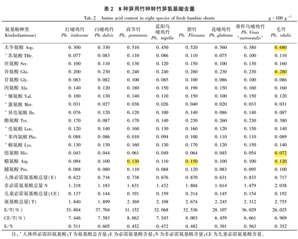 吃春笋可以刮油 但是小心“刮”出肾结石!