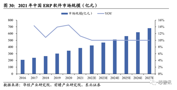断供三年后 华为自研MetaERP实现全面替代:两年内将只做两个客户!