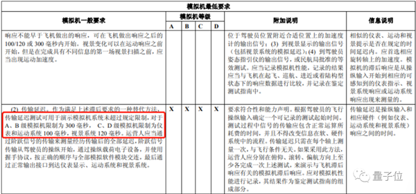国产游戏引擎:竟然用来搞民航