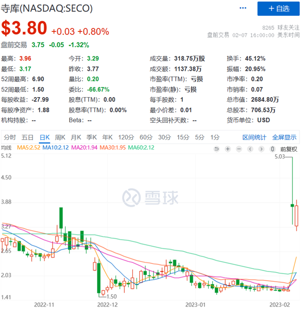 ChatGPT都快成韭菜收割机了!A股出现魔幻一幕