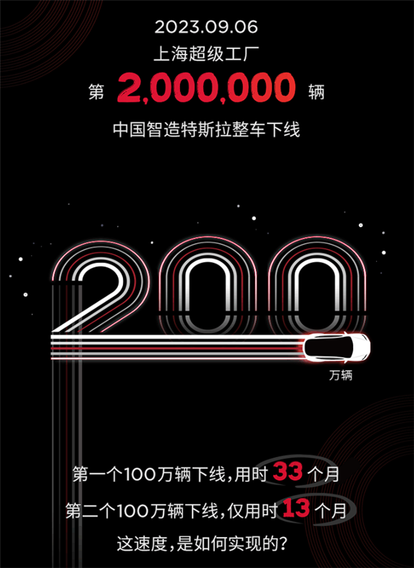 中国速度！特斯拉上海超级工厂第200万辆整车下线：不到40秒可造一台