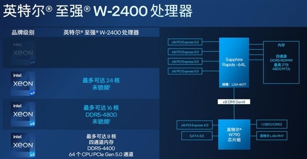英特尔王者归来!新一代至强W系列处理器解析:多核性能翻倍