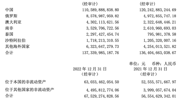 长城汽车:一位新能源砖家