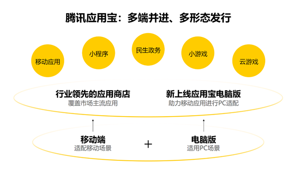 PC、手机丝滑合体!移动时代的最大痛点 Intel和腾讯解决了